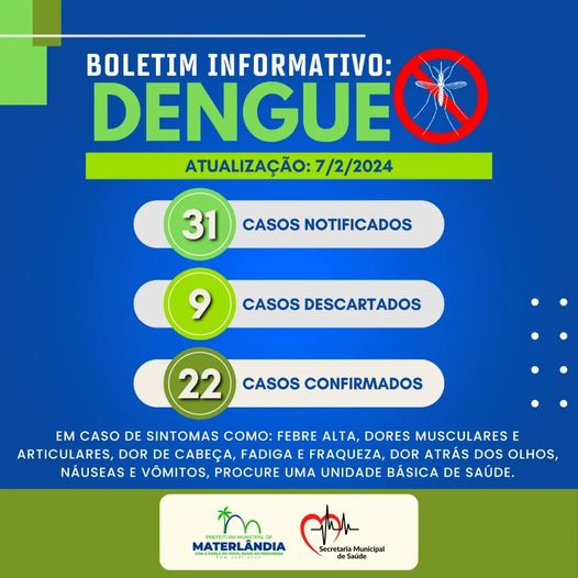 ⚠️ Boletim Epidemiológico de Monitoramento dos Casos de Dengue no município de Materlândia.️.🦟🚫